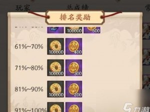 《阴阳师联盟奋战年兽金币本，大吉达摩蛋惊喜通关奖励揭晓》