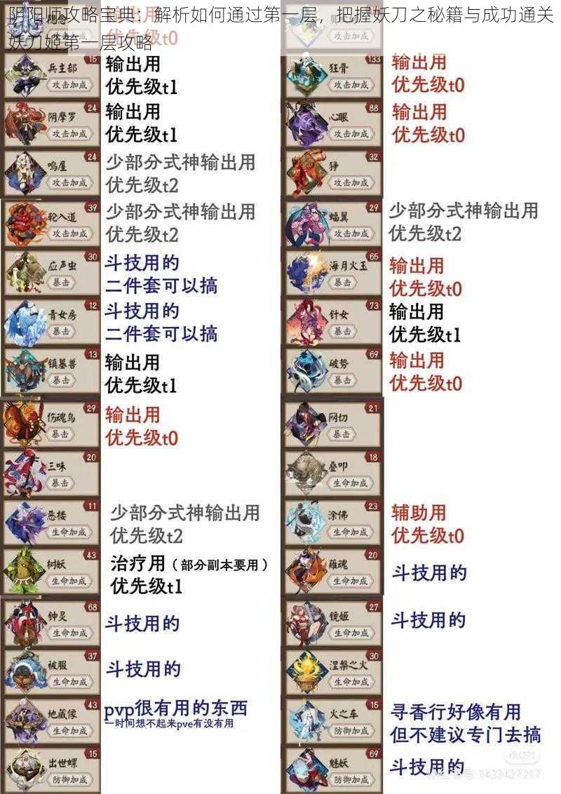 阴阳师攻略宝典:解析如何通过第一层,把握妖刀之秘籍与成功通关妖刀姬第一层攻略