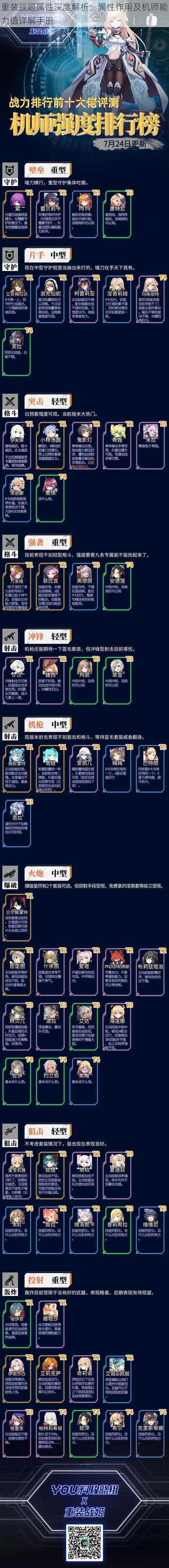 重装战姬属性深度解析:属性作用及机师能力值详解手册