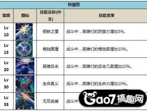 七骑士中国英雄全面技能属性攻略：获取技能提升实力之路解析