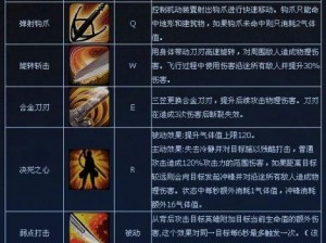 星际传奇流浪佣兵炽炎英雄的技能介绍与深度解析