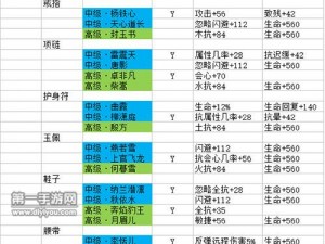 剑侠情缘手游峨眉黄金套装全面解析：技能能力与特性一览