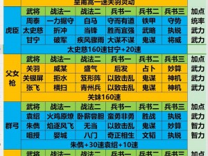 三国志战略版5+1核心武将的独到策略与战力展现，揭秘最强组合之力