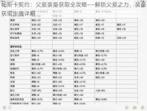 帕斯卡契约：父爱装备获取全攻略——解锁父爱之力，装备获取步骤详解