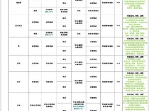 阴阳师式神御魂搭配指南大全 2021版：策略、组合与技巧全解析