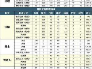 地下城堡2红斧头制作攻略：优先顺序详解及策略探讨