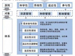 帕夏时代多余动物处置之道：探究适应性管理与生态平衡的新策略