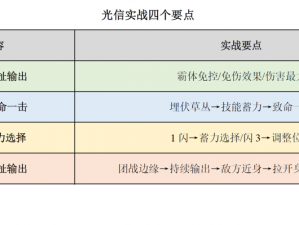 风云天下重燃新手攻略：前期快速冲级方法与思路深度分享