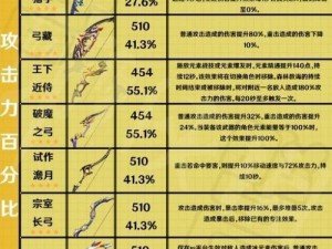 蜀门手游仙禽武器选择：弓与弩的优劣对比及最佳应用策略探究