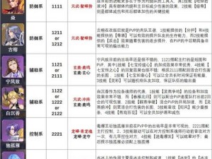 斗罗大陆魂师对决梦神机攻略揭秘：如何选择最佳第五魂环攻略心得分享