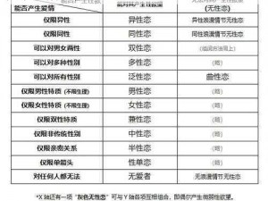 改变性取向的 15 种方法：专业人士指导的性取向矫正产品