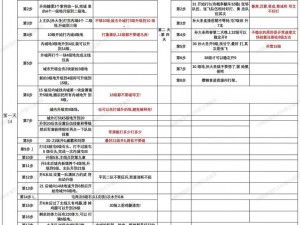 《三国世界：进阶攻略，掌握升级技巧一统天下》