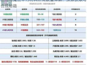 创造与魔法中T3材料所需数量详解：探索获取与合成秘籍