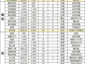 三国志幻想大陆装备获取攻略：全方位解析装备获取途径与技巧探索