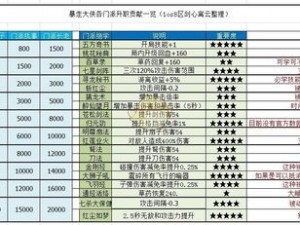 天天炫斗宝石转换符石攻略：高效转换技巧揭秘，提升游戏战力必备指南