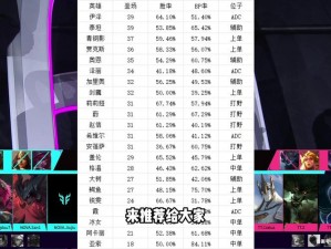 无尽争霸手游上单英雄精选指南：排位上分上单英雄推荐与解析