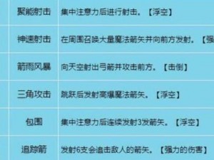 龙之谷手游弓箭手三大武器深度解析：对比技能优势与策略应用探讨