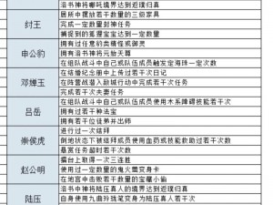 封神召唤师法宝系统深度解析：我的实战心得与策略分享