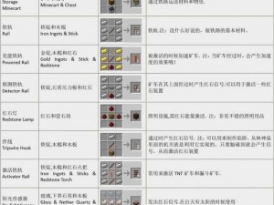 揭秘Minecraft合成表调整方法：轻松查阅合成配方指南