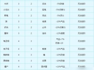 梦幻西游手游变身卡西海龙王属性解析与攻略指南