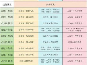 梦幻西游手游角色修炼攻略：提升操作水平，实现实力飞升的正确途径