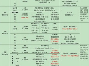 地下城堡2裂隙51层攻略详解：探索战斗与策略技巧全解析