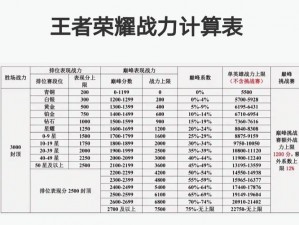 王者荣耀2021赛季各段位荣耀战力深度解析：战力计算方法全面解读