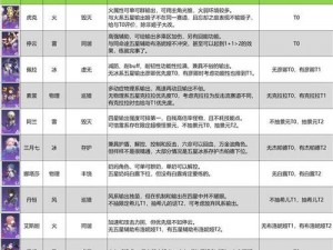 《迷雾公式：深度解析守备者角色强度排行，谁是最强守护者？》