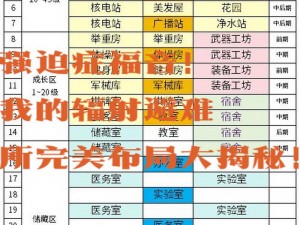 辐射避难所基地布局全面解析：从设计原则到实施细节的深度探讨