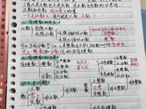 学生错题整理神器：错一题下面查一支笔，让学习更高效