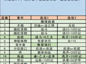 地下城堡3毒心沼泽攻略：掌握战斗要领，智斗黑暗魔境