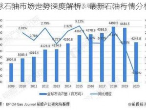 全球石油市场走势深度解析：最新石油行情分析与