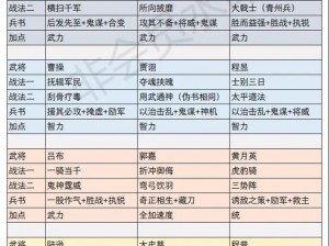 三国志战略版武将分配策略：智能调配资源，优化战斗布局提升胜算