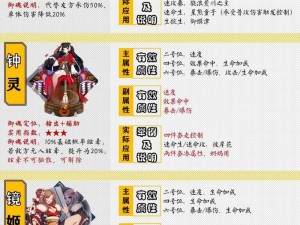 《魂11神秘商店探秘：阴阳师魂11御魂购买详尽选择指南》