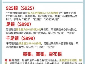 国产999与美产999区别;国产 999与美产 999有何区别？