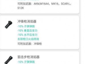 绝地求生手游狙击枪消焰器性能解析：隐匿火光，精准打击的利器介绍