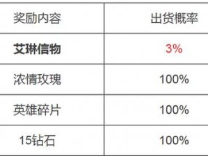 王者荣耀：艾琳信物概率揭秘，玩家必看