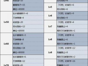 原神纳西妲武器突破材料详解：一站式了解纳西妲武器突破所需素材全览