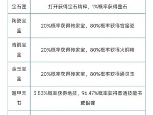 倩女幽魂手游八星传家宝制作宝典：深度解析高级技巧，提升宝物品质与属性增益攻略