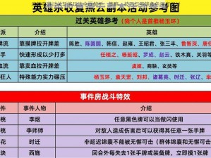 麻辣英雄过关斩将玩法全面解析：策略、技巧与英雄角色深度探讨