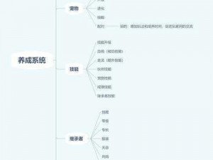 龙族幻想系统转职功能详解：探秘转系统可能性与操作步骤解析