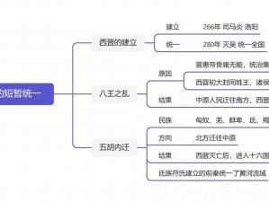 无双魏蜀吴：三国鼎立的历史真相与传承研究