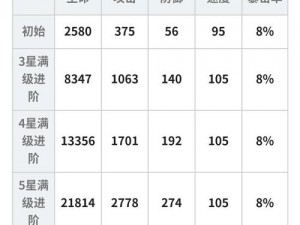 大王不高兴手游攻略：初始英雄选择指南与策略深度解析