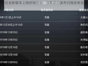明日之后全新版本上线时间揭秘：探寻最新发布日程安排及精彩内容曝光