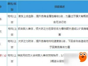 奥拉星手游攻略：神武月的培养方法与特性装备推荐指南