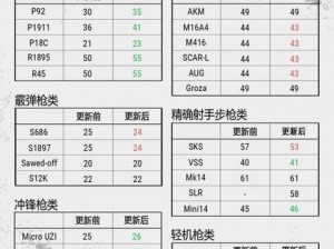 绝地求生手游全解析：各类伤害属性详解与指南