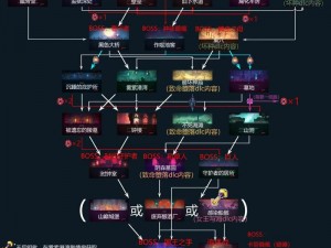 重生细胞路线汇总图：全面解析游戏进程与攻略分享