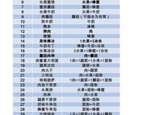 关于明日之后最新食谱大全：新版本更新后最新食谱汇总解析