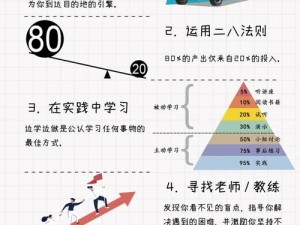 教师白洁推荐：让学习变得更轻松的秘密武器