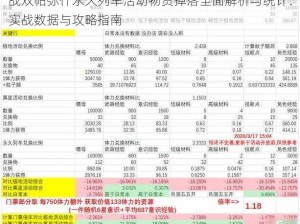 战双帕弥什永久列车活动物资掉落全面解析与统计：实战数据与攻略指南